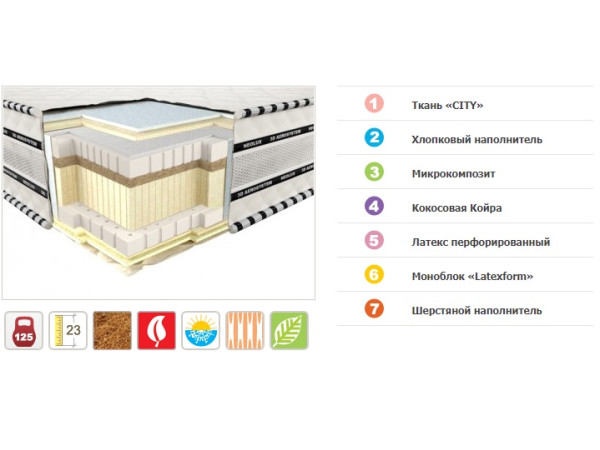 Матрас Неофлекс Эрго (зима-лето) Neolux.