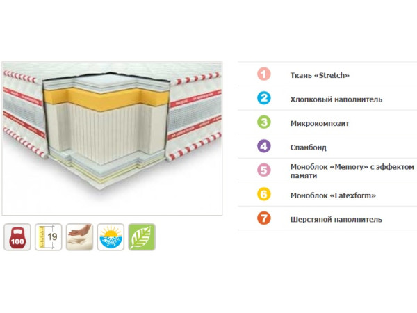 Матрас ГАЛАНТ МЕМОРИ 3D Neolux.