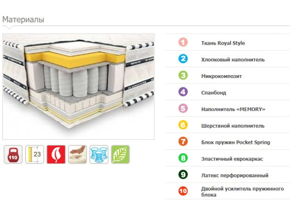 Матрас Империал Мемори Латекс 3D Neolux.
