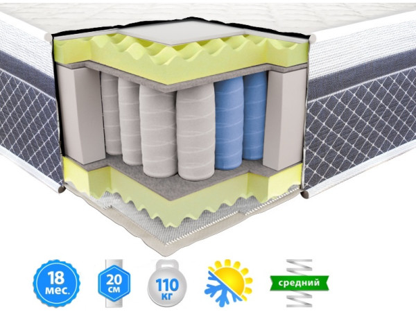 Матрас Престиж Эко 3D (Pocket Spring) Neolux.