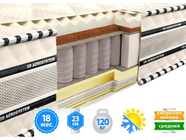 Матрас Магнат Мемори Латекс Кокос 3D Neolux.