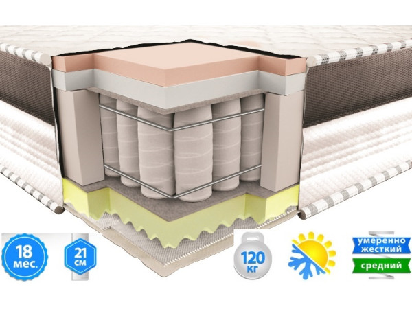 Матрас Престиж 3D зима-лето (Pocket Spring) Neolux.