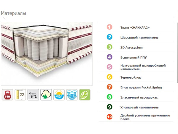 Матрас Магнат 3D зима-лето Neolux.