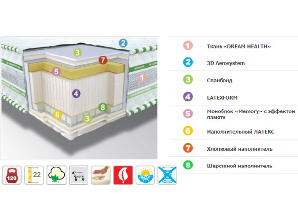 Матрас Неофлекс Аэро (зима-лето) Neolux.