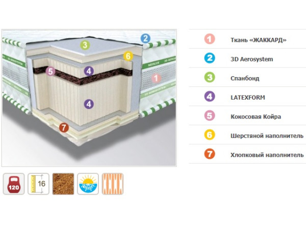 Матрас BIO / БИО 3D