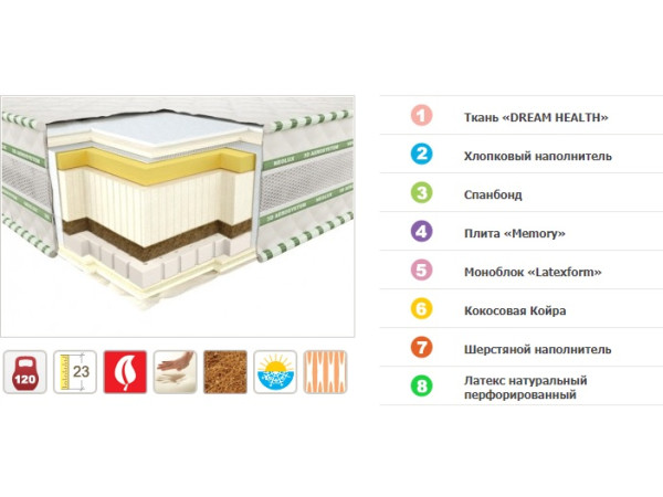 Матрас Неофлекс Комфо (зима-лето) Neolux.