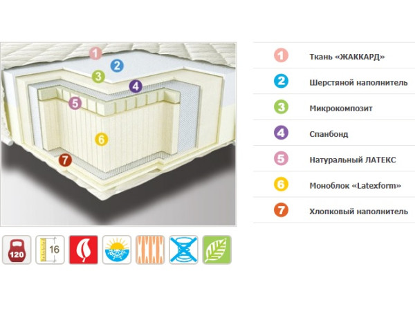 Матрас Неофлекс Дуо (зима-лето) Neolux.