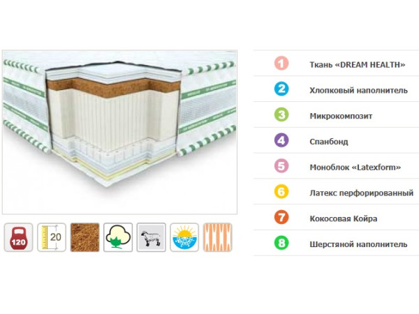 Матрас Галант Латекс Кокос 3D Neolux.
