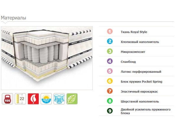 Матрас Империал Латекс 3D Neolux.