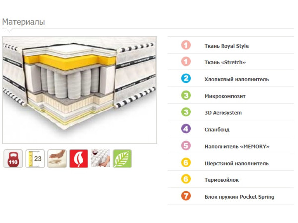 Матрас Империал Мемори 3D Neolux.