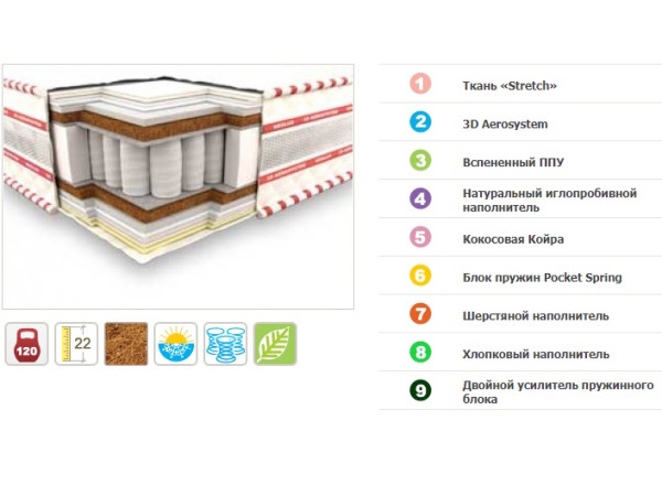 Матрас Кинг 3D Neolux.