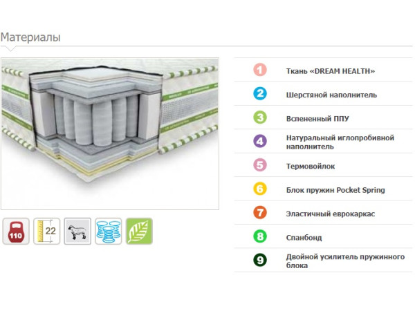 Матрас Магнат Ультра 3D Neolux.