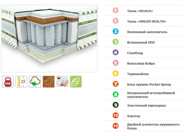 Матрас Магнат Ультра Кокос 3D Neolux.