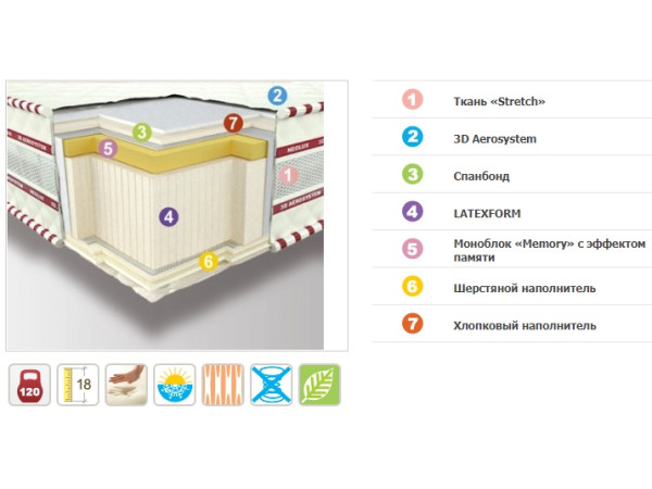 Матрас Неофлекс Мемори (зима-лето) Neolux.