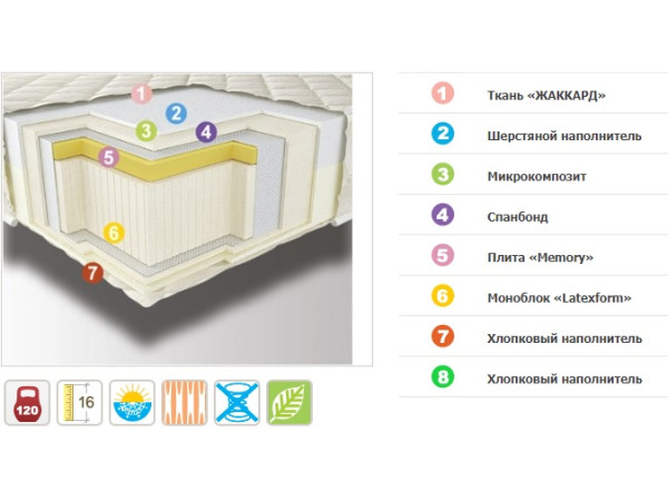 Матрас Неофлекс Орто (зима- лето) Neolux.