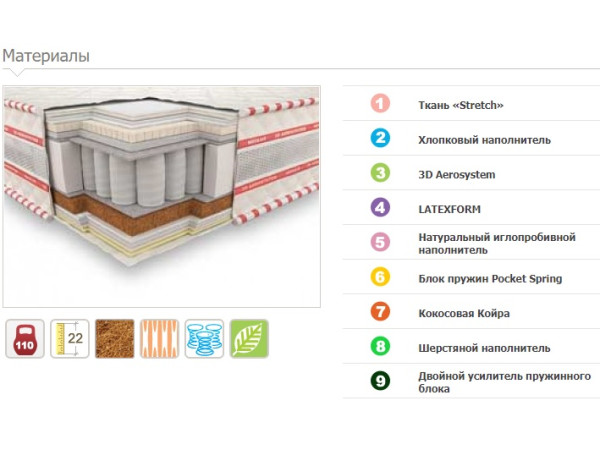 Матрас Статус 3D Neolux.