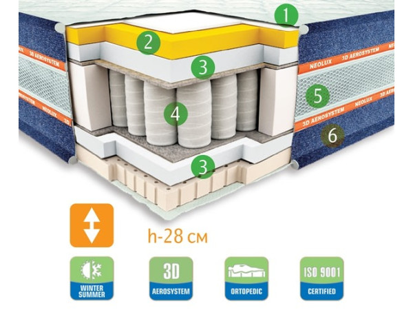 Матрас Texas Neolux.